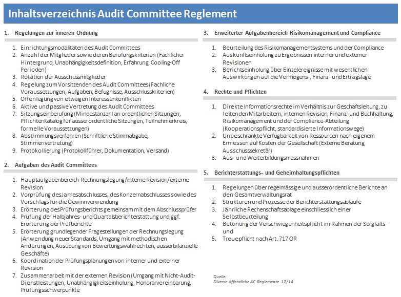 Muster Inhaltsverzeichnis Reglement Audit Committee